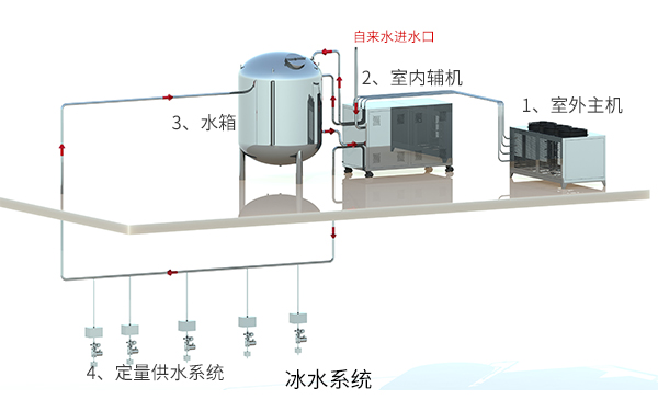 冰水系統(tǒng)