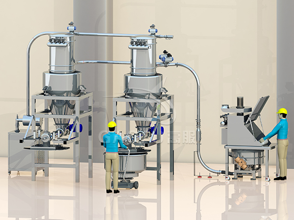 計(jì)量稱(chēng)重系統(tǒng)