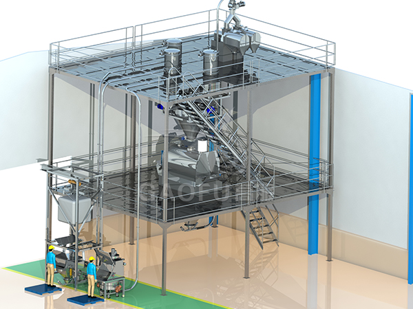 預(yù)拌粉、裹粉供料系統(tǒng)